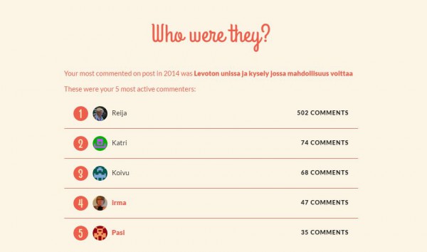 Eniten kommentoineet 2014